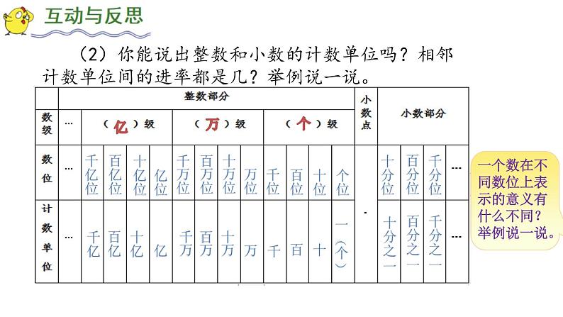 六年级数学下册课件-7.1.1整数、小数的认识 - 苏教版(共15张PPT)第3页