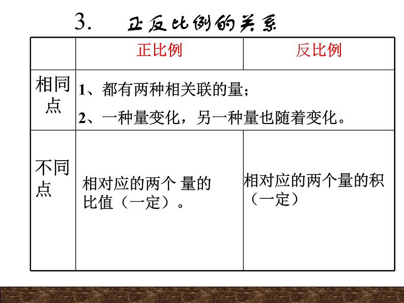 六年级数学下册课件-7.1.13正比例和反比例(1)118-苏教版(18张PPT)第5页