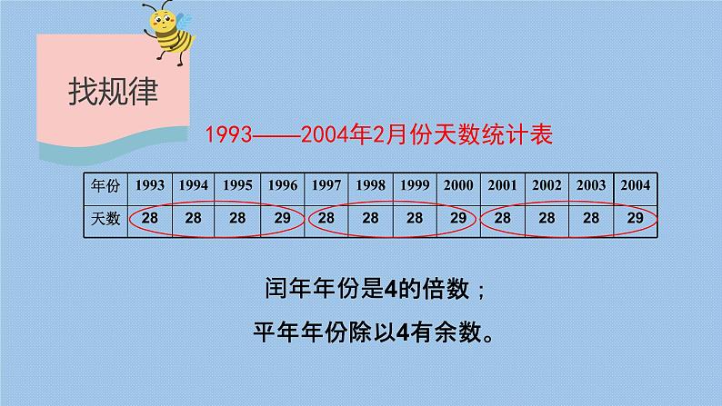 三年级下册数学课件 闰年 北京版 12张06