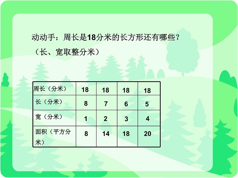 三年级下册数学课件-7.5 数学广场-谁围出的面积最大 ▏沪教版 10张03