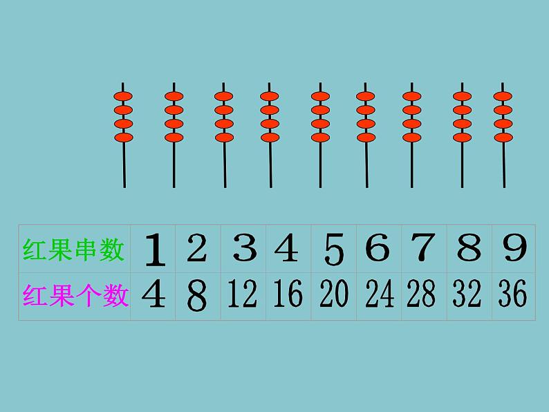 浙教版一年级数学下册 9 4的乘法口诀_(课件)06