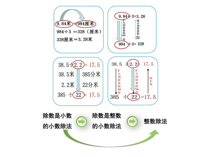 五年级上册数学课件 - 三 除数是小数的小数除法 青岛版(共18张PPT)05
