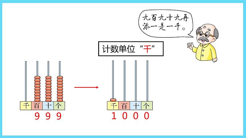 2下数学北师大精品课件1 数一数(一)第6页