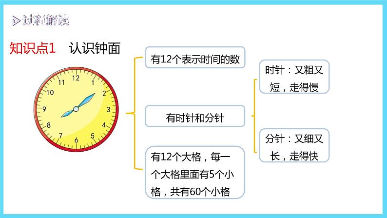 2下数学北师大精品课件1 奥运开幕第4页