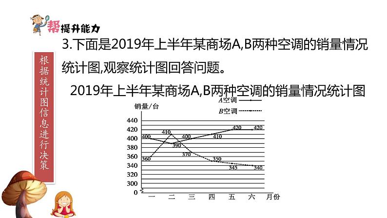 5下数学北师大精品课件第2课时 复式折线统计图——认识复式折线统计图及其特点(1)第3页
