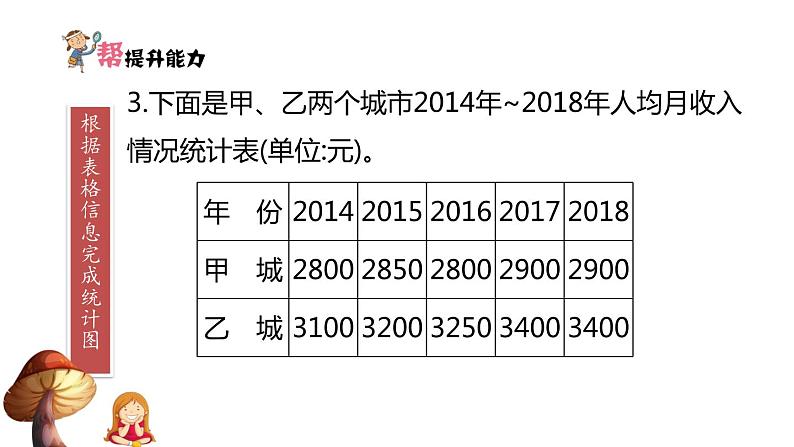 5下数学北师大精品课件第1课时 复式条形统计图——认识复式条形统计图及其特点第3页