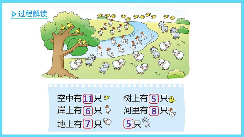 1下数学北师大精品课件7 美丽的田园04