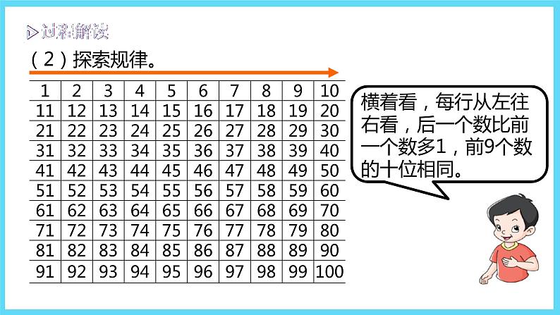 1下数学北师大精品课件6 做个百数表第4页