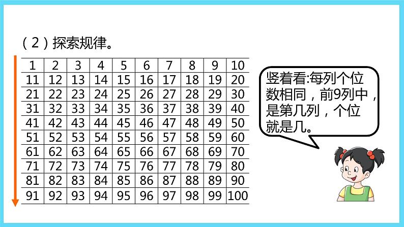 1下数学北师大精品课件6 做个百数表第5页