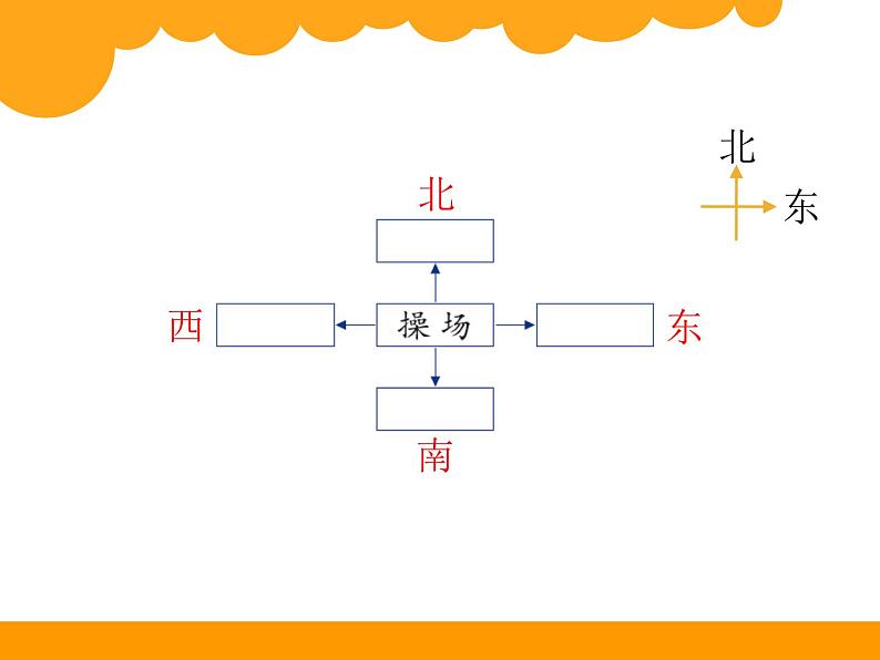 2下数学北师大精品课件6 东南西北第3页