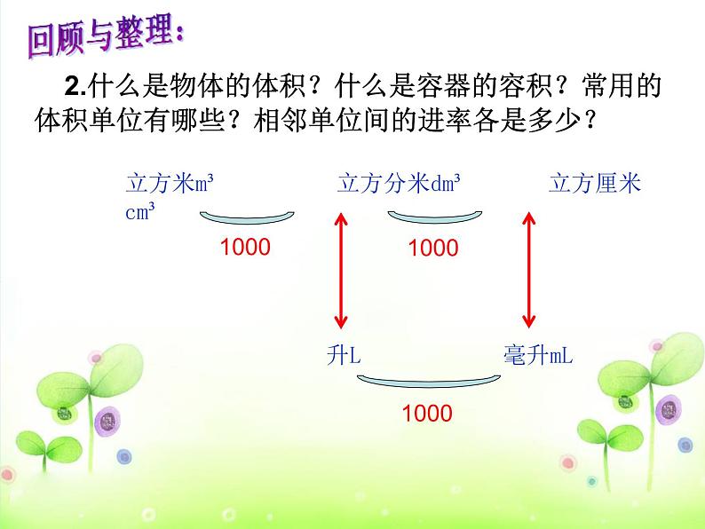 六年级数学下册课件-7.2.6立体图形的表面积和体积(共23张PPT)144-苏教版06