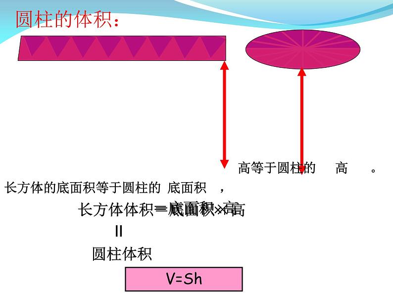 六年级数学下册课件-7.2.6立体图形的表面积和体积(共25张PPT)169-苏教版07