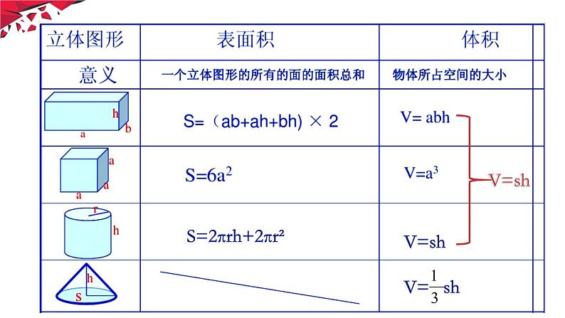 六年级数学下册课件-7.2.6立体图形的表面积和体积(共20张PPT)181-苏教版04
