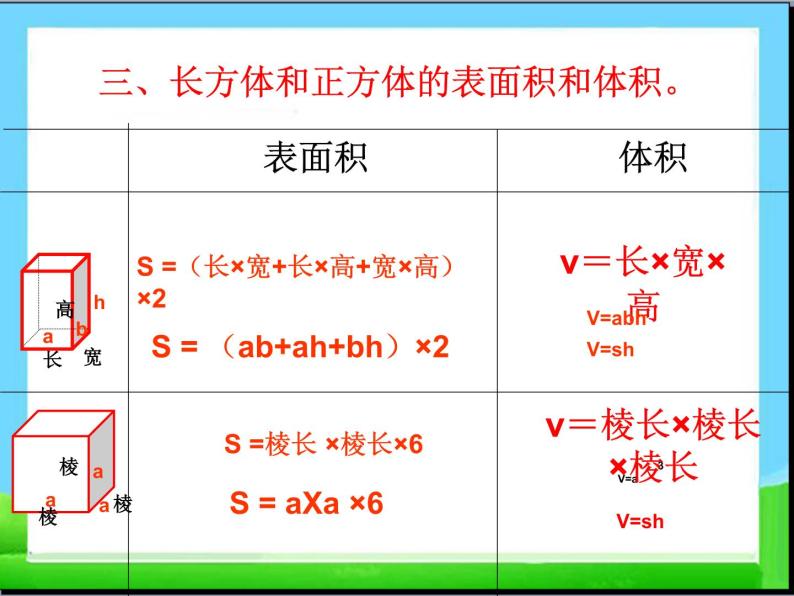 六年级数学下册课件-7.2.6立体图形的表面积和体积（共22张PPT）158-苏教版07