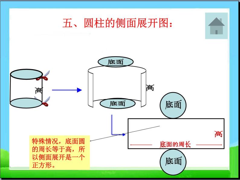 六年级数学下册课件-7.2.6立体图形的表面积和体积（共22张PPT）158-苏教版08