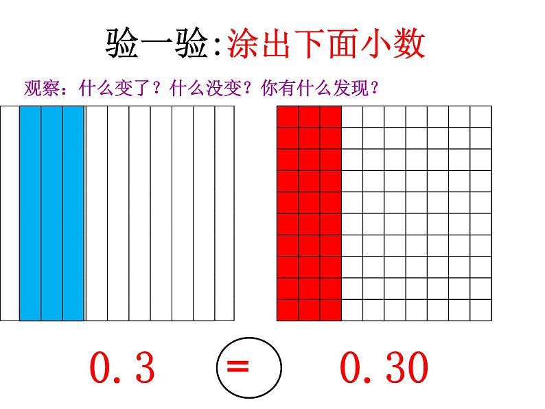 人教版小学数学四年级下册 四.小数的意义和性质 3.小数的性质 课件03