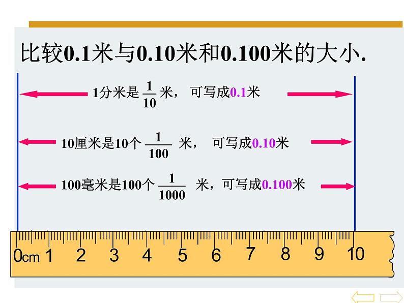 人教版小学数学四年级下册 四.小数的意义和性质 3.小数的性质 课件05
