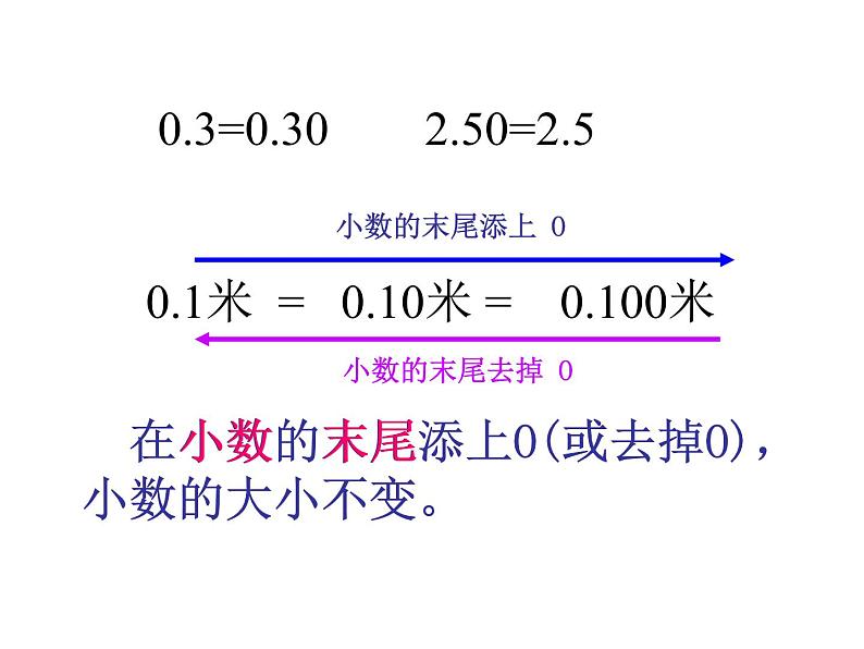人教版小学数学四年级下册 四.小数的意义和性质 3.小数的性质 课件06