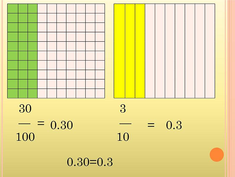 人教版小学数学四年级下册 四.小数的意义和性质 3.小数的性质 课件第7页