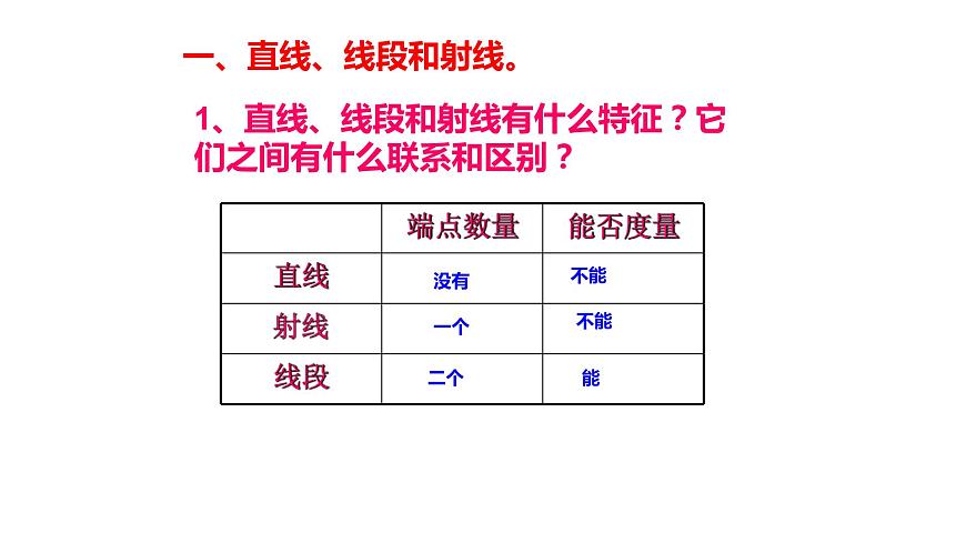 六年級下冊數(shù)學(xué)小升初復(fù)習(xí)課件-圖形的認(rèn)識與測量(共49張PPT)-人教新課標(biāo)第3頁