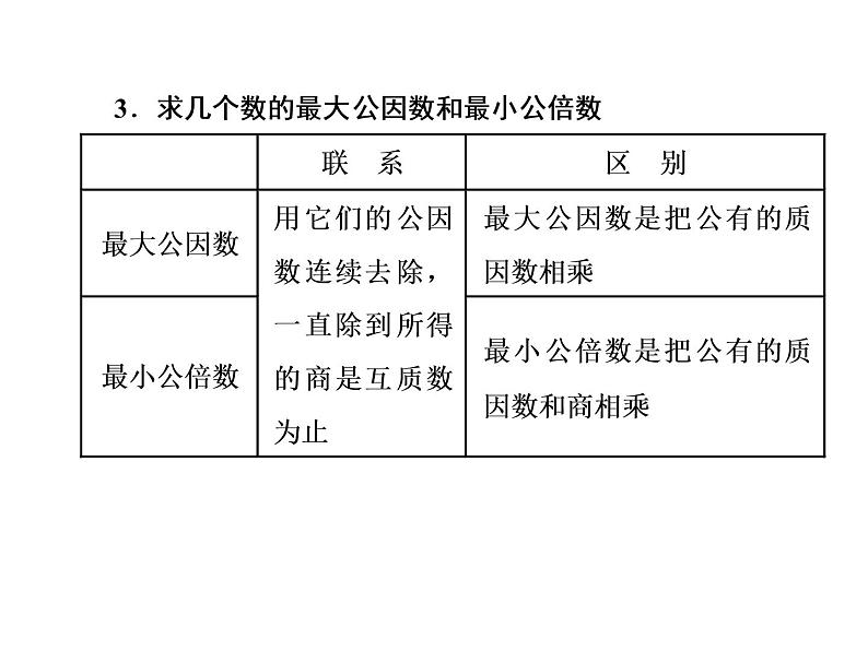 小升初数学系列课件-第3课时 因数和倍数 l (通用版,含答案)(共45张PPT)第6页