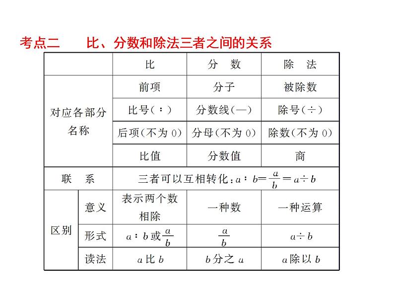 小升初数学系列课件-第9课时 比和比的应用 l (通用版,含答案) (共57张PPT)07