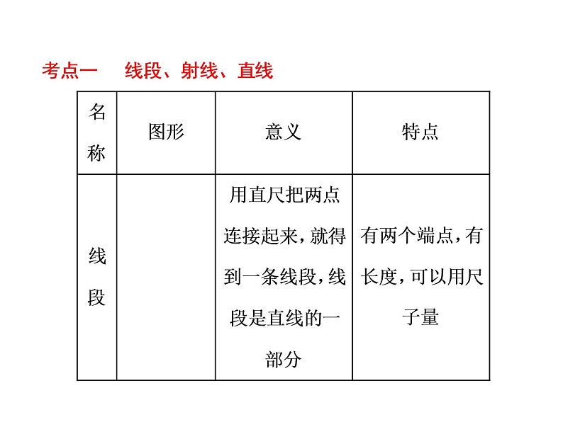 小升初数学系列课件-第13课时 平面图形的认识 l (通用版,含答案) (共63张PPT)03