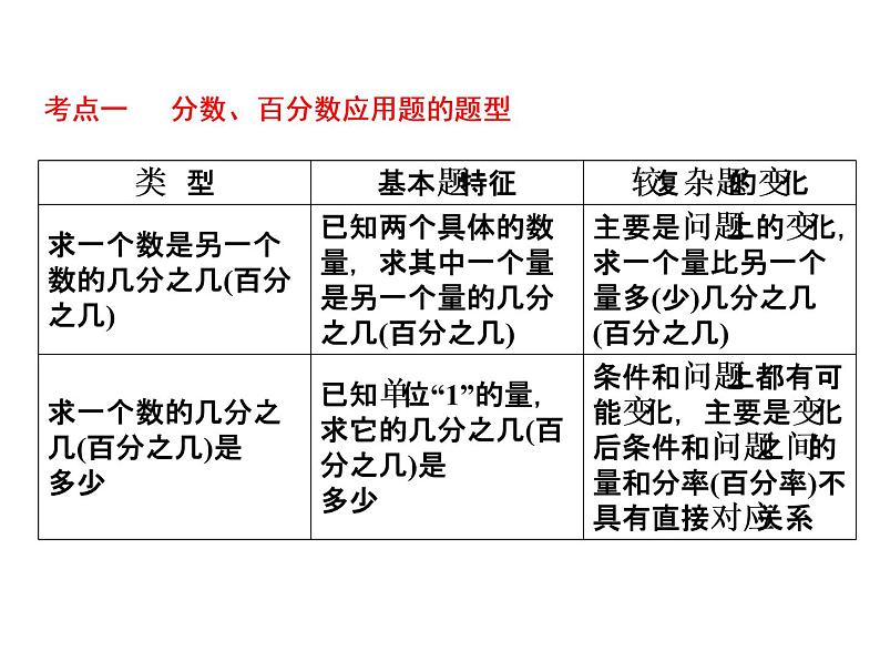 小升初数学系列课件-第23课时 分数、百分数应用题 l (通用版,含答案 ) (共49张PPT)第3页