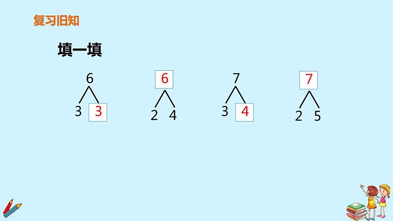 一年级上册数学教学课件 第五单元《6和7的加减法第一课时》人教版(共14张PPT)03