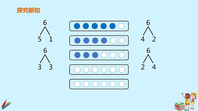 一年级上册数学教学课件 第五单元《6和7的组成》人教版第6页