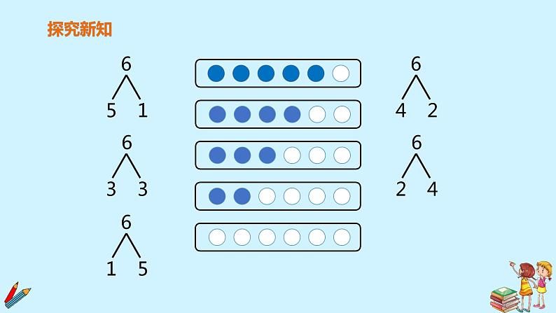 一年级上册数学教学课件 第五单元《6和7的组成》人教版第7页
