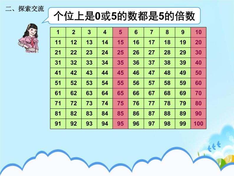 人教版五年级下册课件、教案和课堂达标2.3《2、5的倍数的特征》04