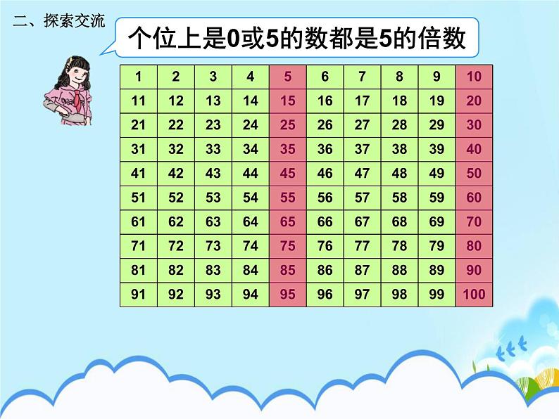 人教版五年级下册课件、教案和课堂达标2.3《2、5的倍数的特征》04