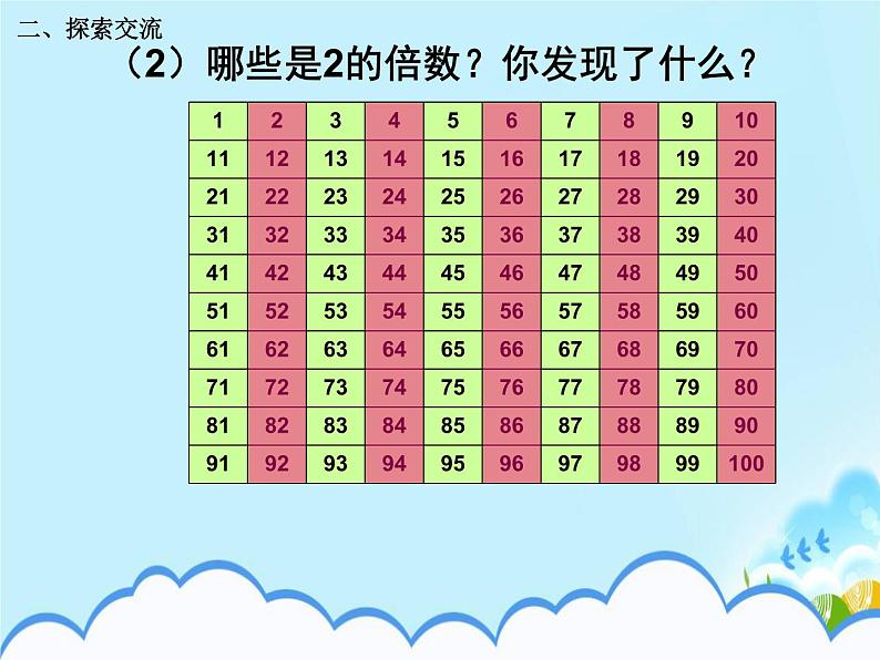 人教版五年级下册课件、教案和课堂达标2.3《2、5的倍数的特征》06
