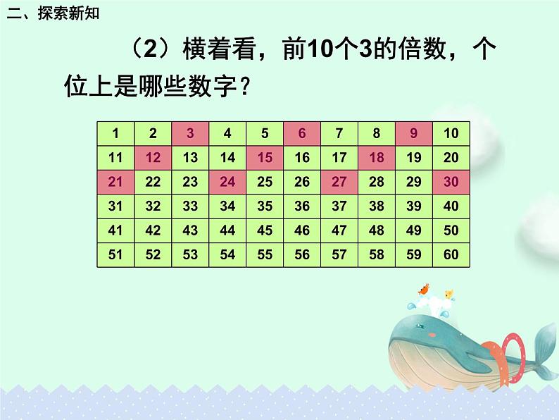 人教版五年级下册课件、教案和课堂达标2.4《3的倍数的特征》04