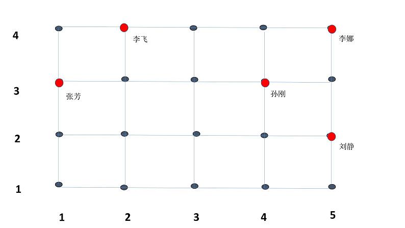 四年级上册数学课件-5.1 方向与位置 北京版 (共23张PPT)第4页