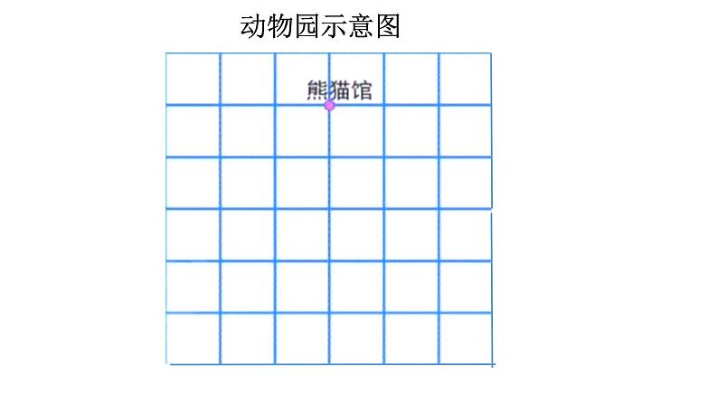 四年级上册数学课件-5.1 方向与位置 北京版 (共23张PPT)第5页