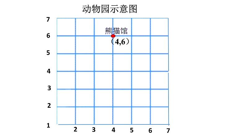 四年级上册数学课件-5.1 方向与位置 北京版 (共23张PPT)第6页