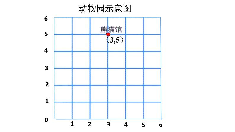 四年级上册数学课件-5.1 方向与位置 北京版 (共23张PPT)第7页