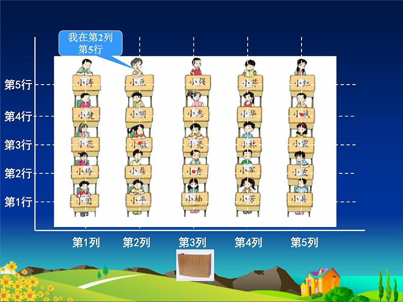 四年级上册数学课件-5.1 方向与位置 北京版 (共19张PPT)第2页