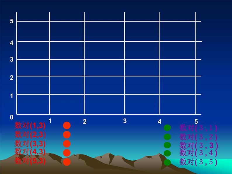 四年级上册数学课件-5.1 方向与位置 北京版 (共19张PPT)第6页
