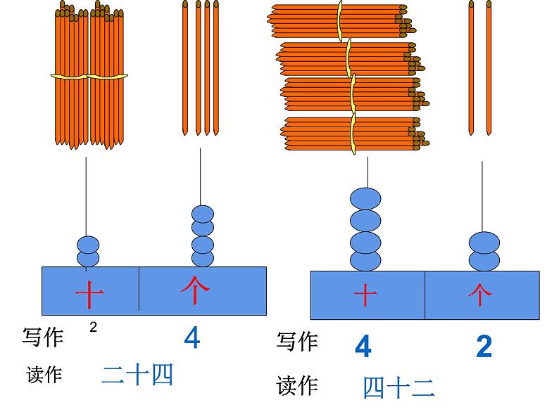 一年级下册数学课件-1.2 写数 读数(41)-西师大版第7页