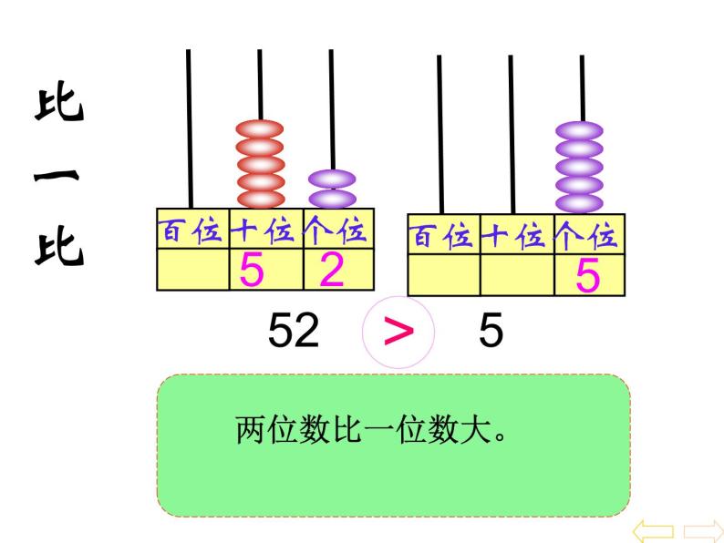 一年级下册数学课件-1.3 数的顺序 大小比较（134）-西师大版04