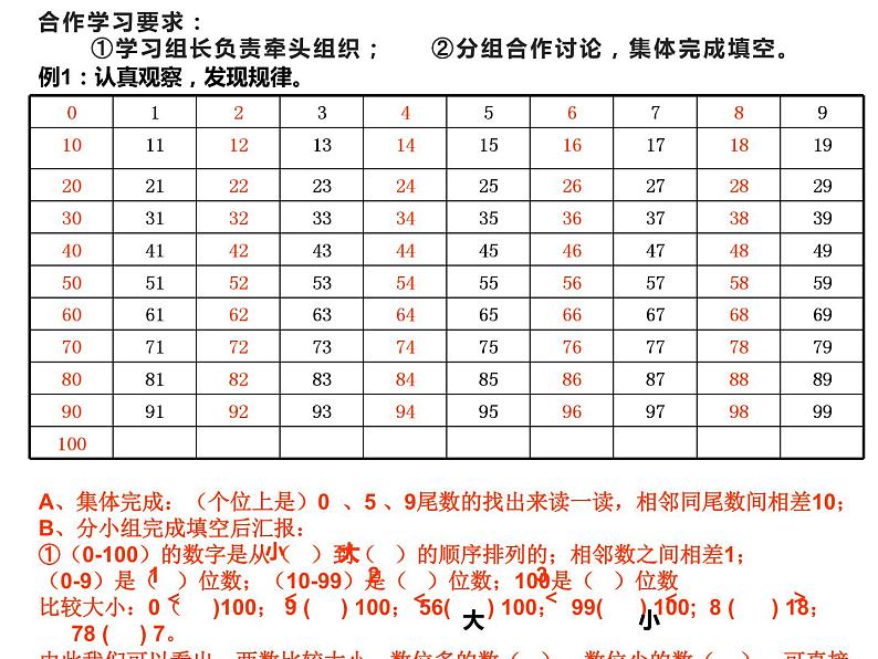 一年级下册数学课件-1.3 数的顺序 大小比较(25)-西师大版 8张第3页