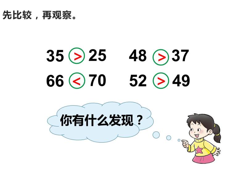 一年级下册数学课件-1.3 数的顺序 大小比较（38）-西师大版06