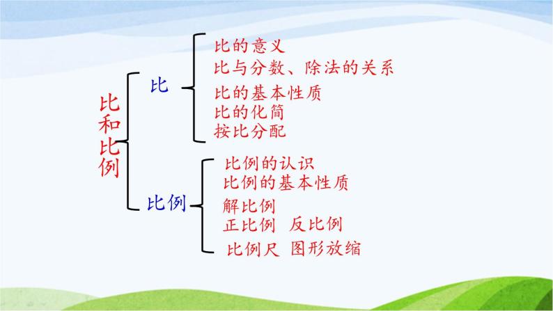 北京课改版数学六年级下册2.21 整理与复习课件04