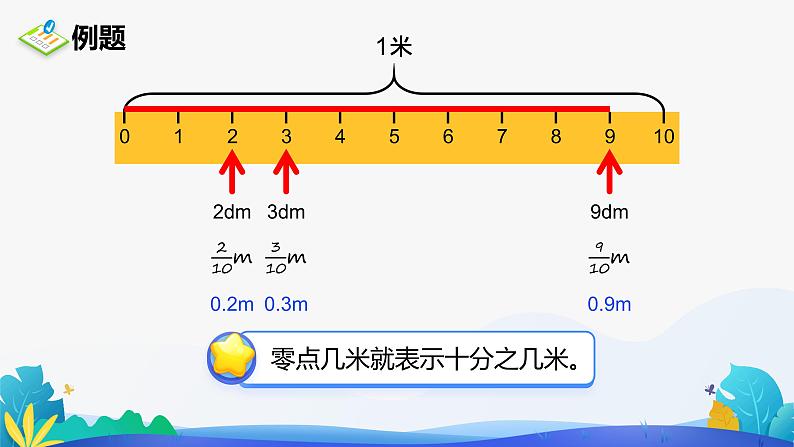 人教版数学四年级下册课件 4.1.1 小数的意义02
