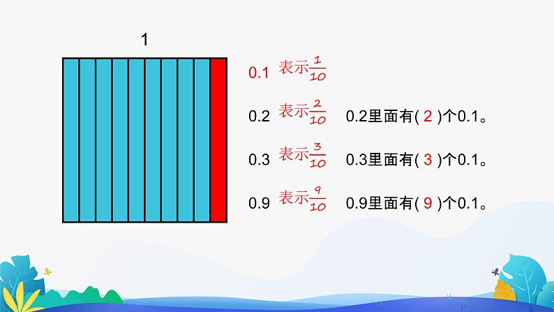 人教版数学四年级下册课件 4.1.1 小数的意义06