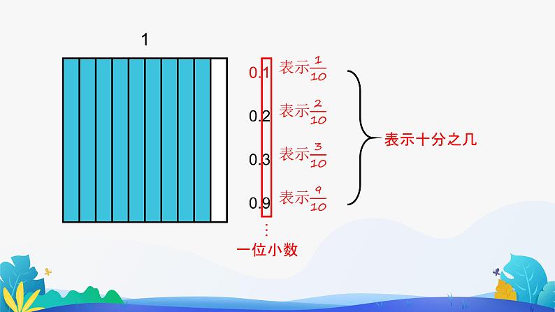 人教版数学四年级下册课件 4.1.1 小数的意义07