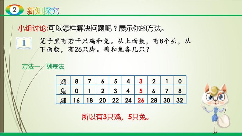 人教版四年级数学下册9.1数学广角-鸡兔同笼(课件+教案+习题+说课稿)08